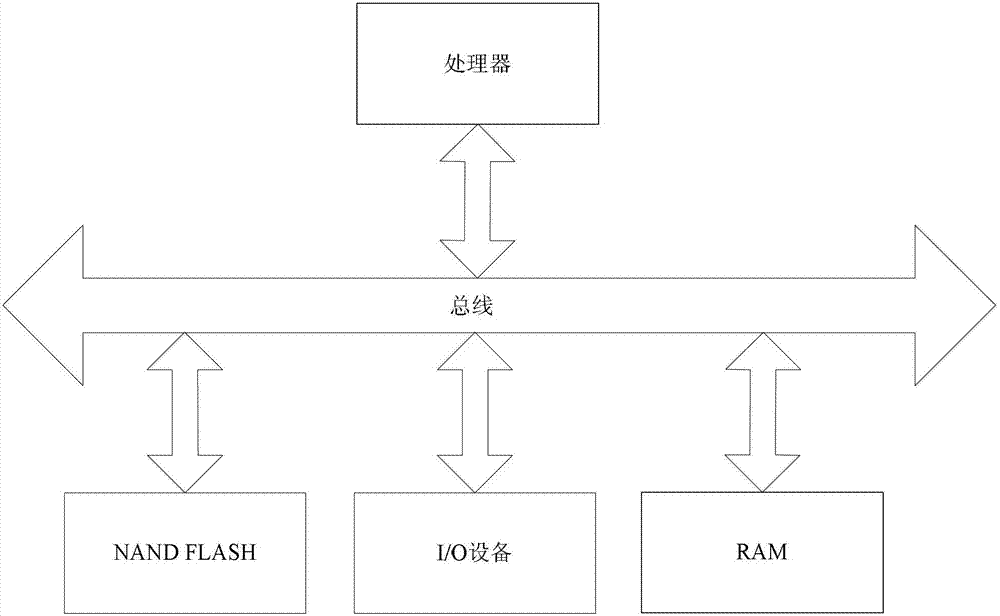 Local code updating method and local code updating system for micro-satellite system