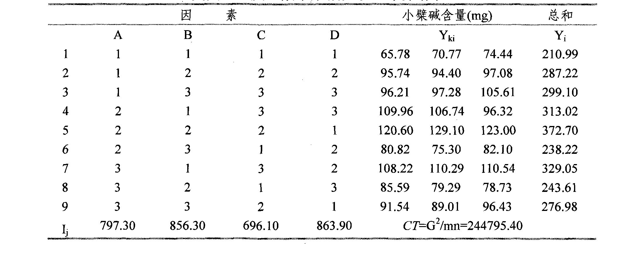 Chinese medicine for treating chronic pelvic inflammatory disease and preparation method thereof