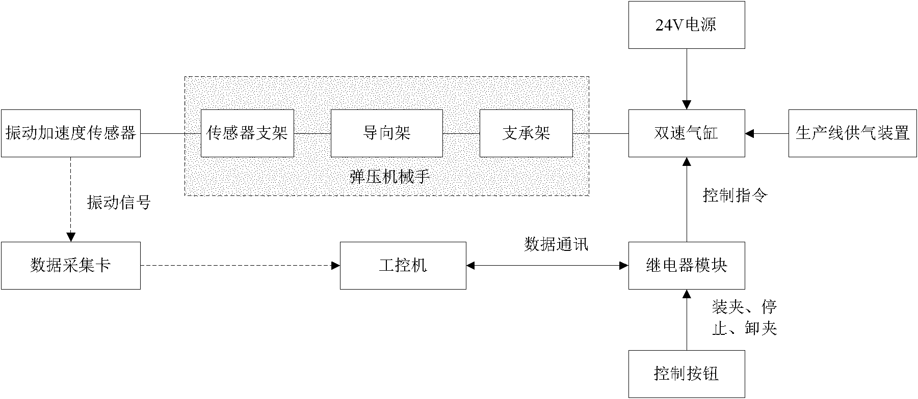 Control method for quelling robot of vibration acceleration transducer