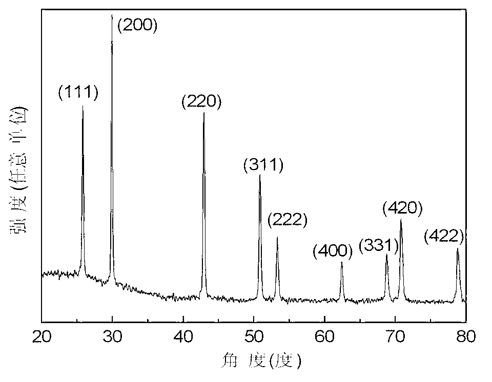 Method for directly synthesizing lead sulfide cube nano particle film