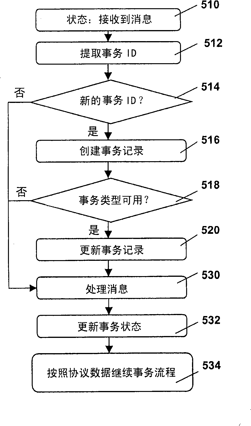 System and method for correlating messages within a wireless transaction