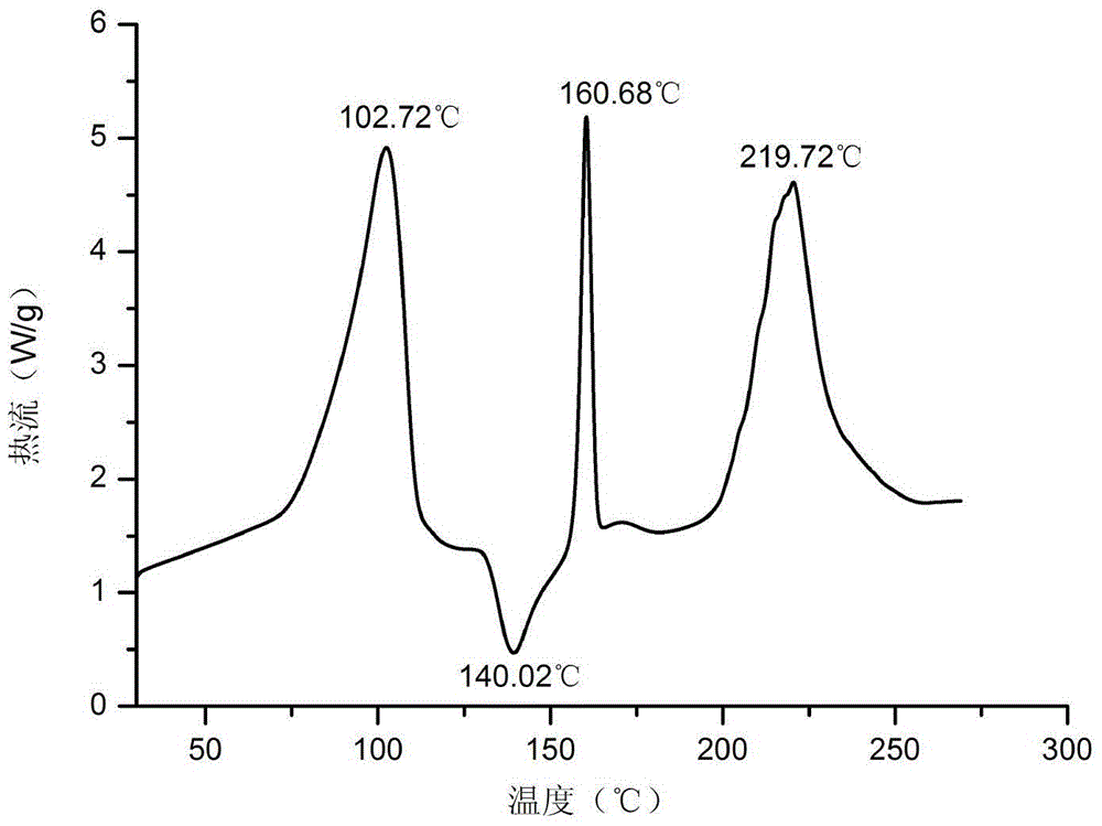 Aspartate of vortioxetine or hydrate thereof as well as preparation method and application thereof