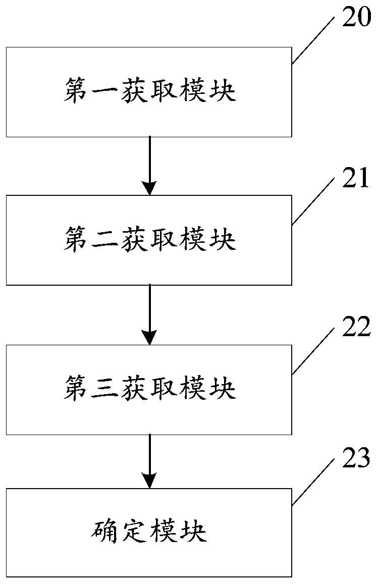 Method and device for acquiring active user data of target product