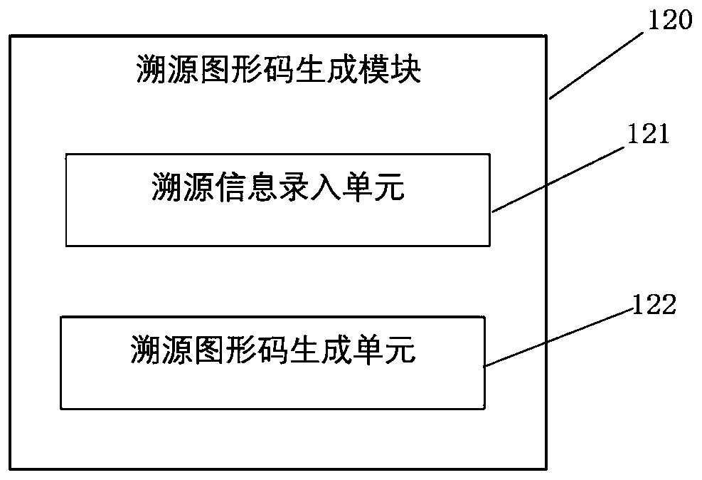 Pet Food Traceability System