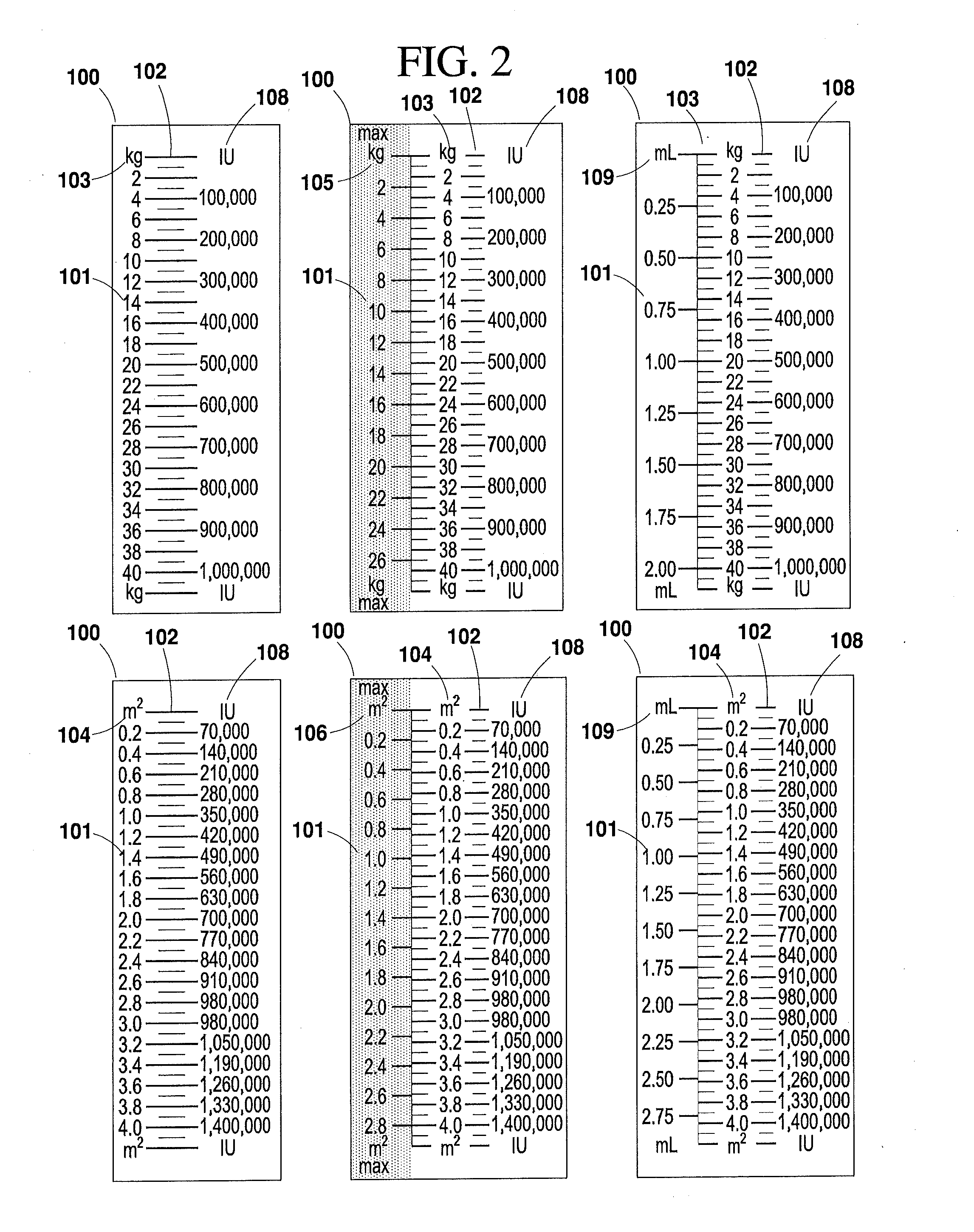 Safety syringe and safety dose combination kit and methods