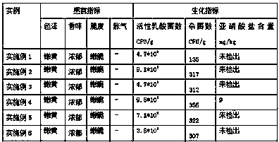 Preparation method of low-acid green vegetables fermented in bag