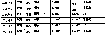 Preparation method of low-acid green vegetables fermented in bag