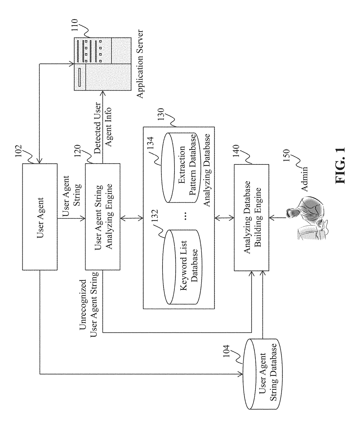 Method and System for Providing a User Agent String Database