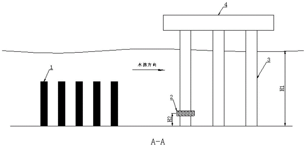 A kind of pile foundation scour protection measure method