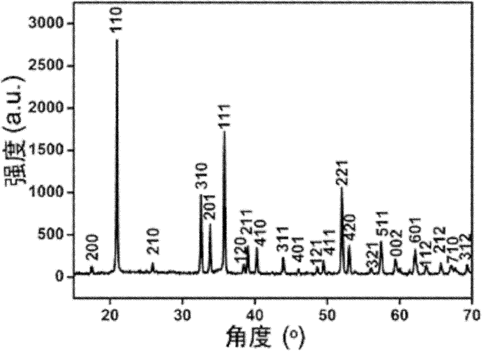 Fluorinion-doped zinc oxide porous prism array film, and preparation and application thereof
