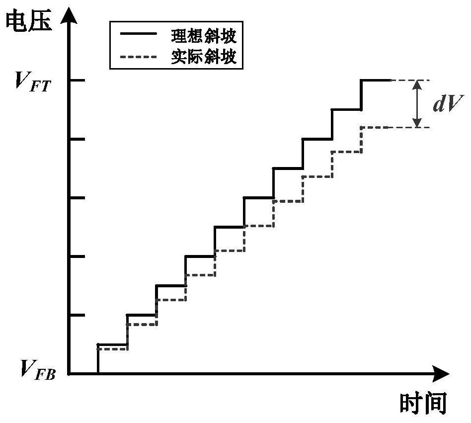 A Calibration Method Applicable to Two-step ADC