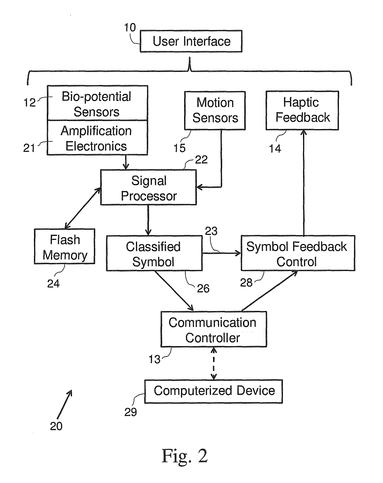 Method and apparatus for a gesture controlled interface for wearable devices