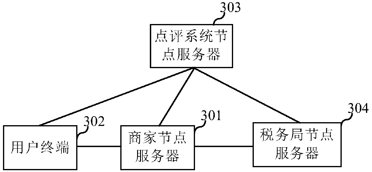 Commenting method and device