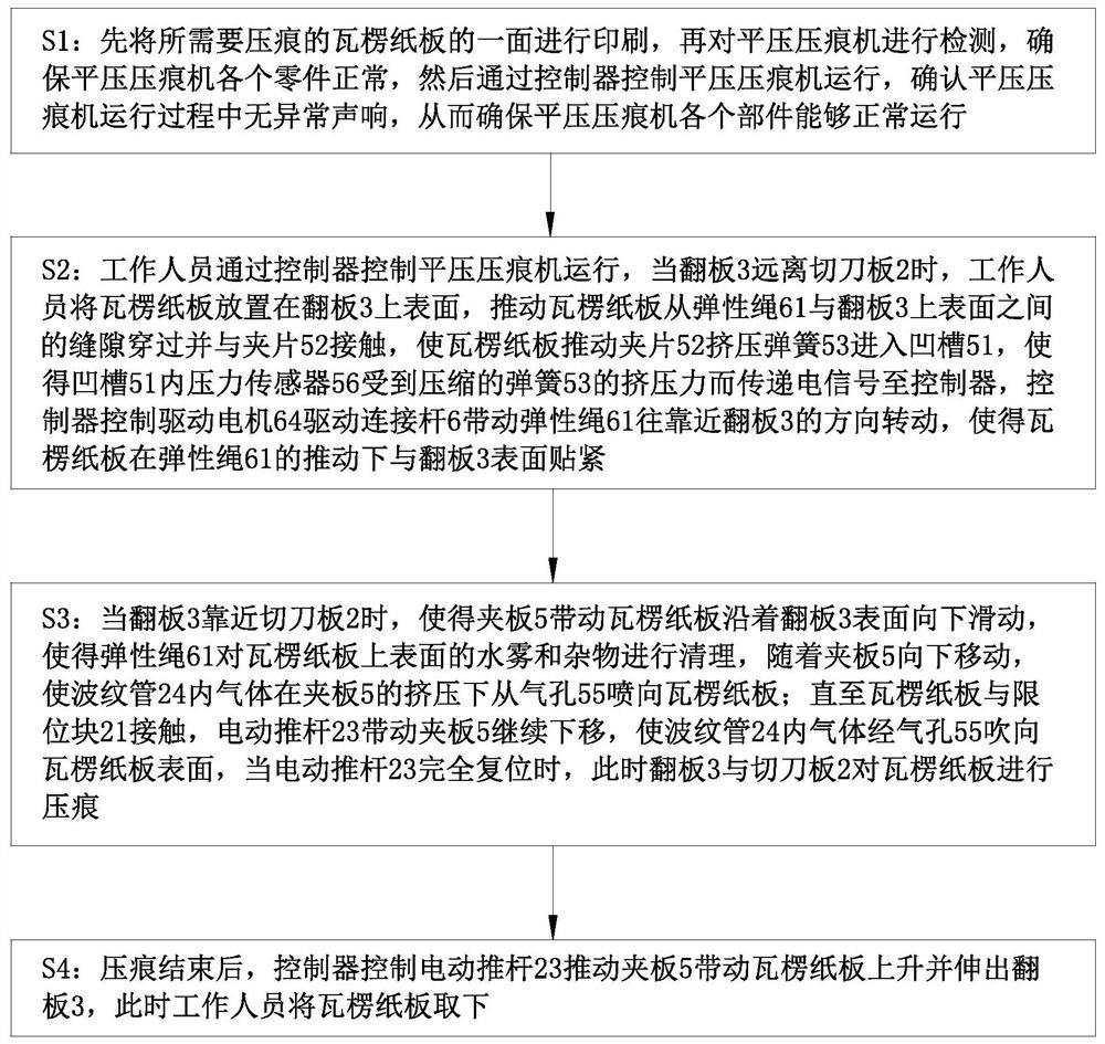 Paper box forming process and paper box production line