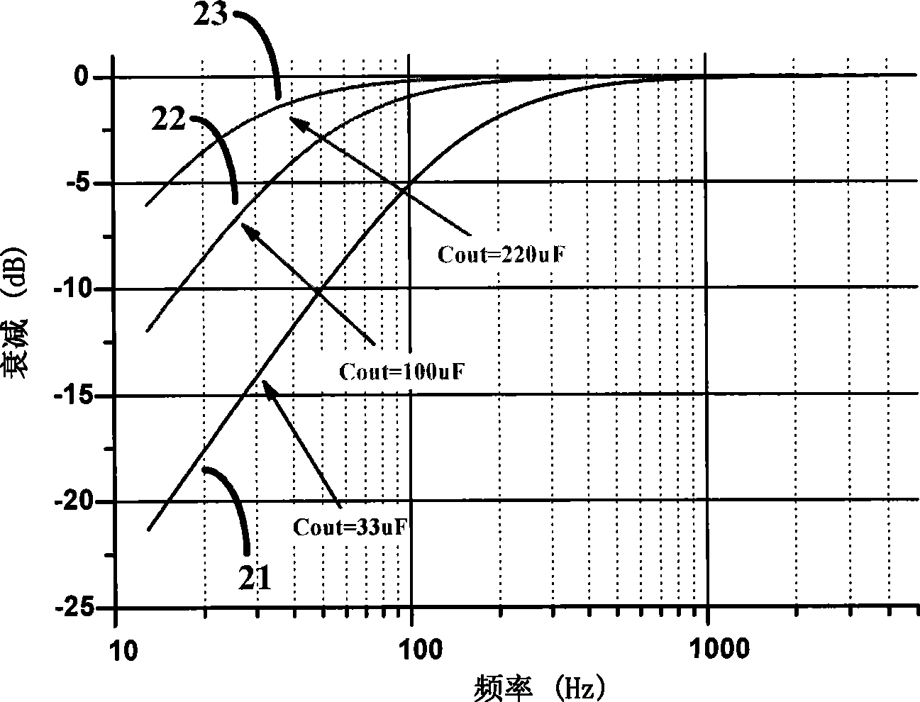 Audio power amplifier with improved low frequency performance