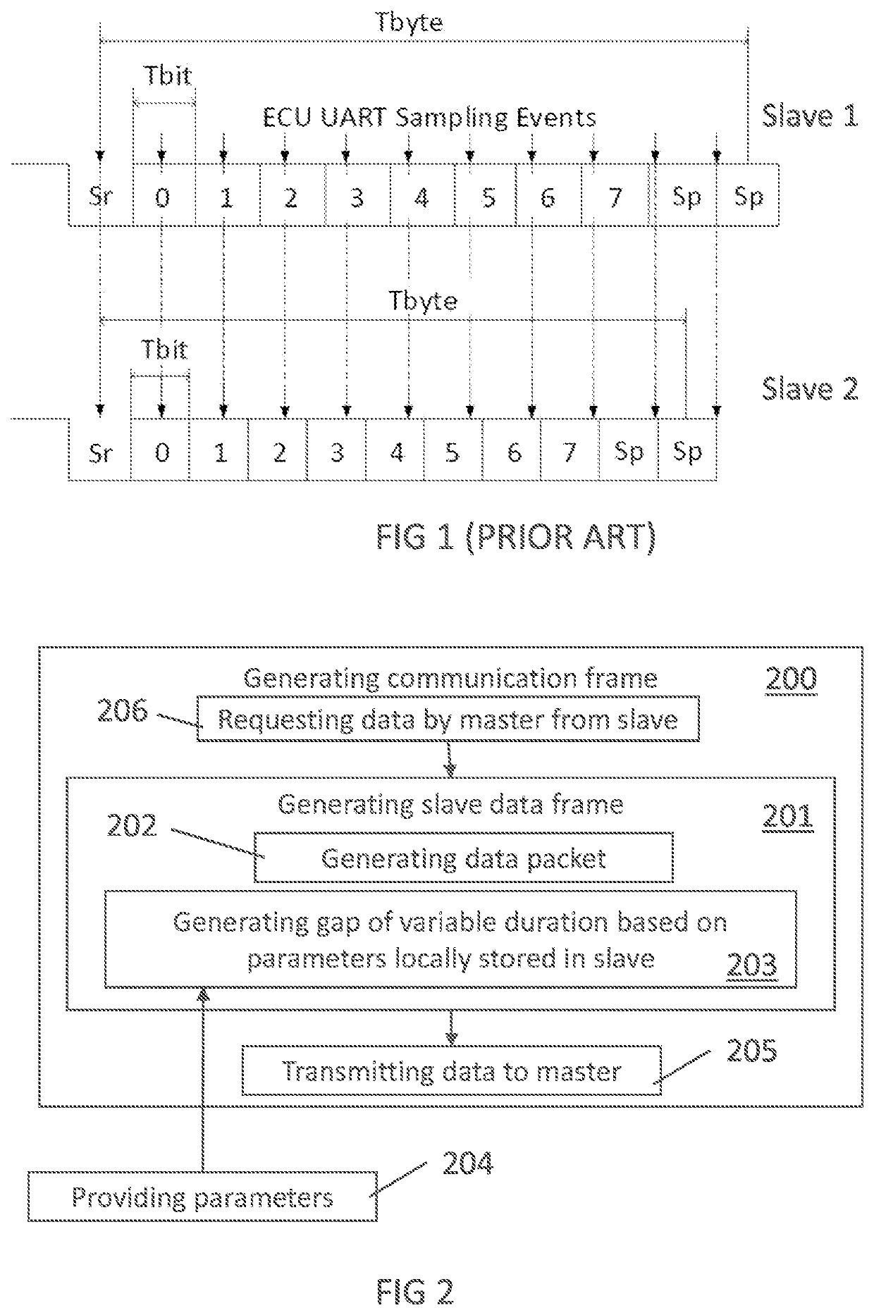 High speed communication system