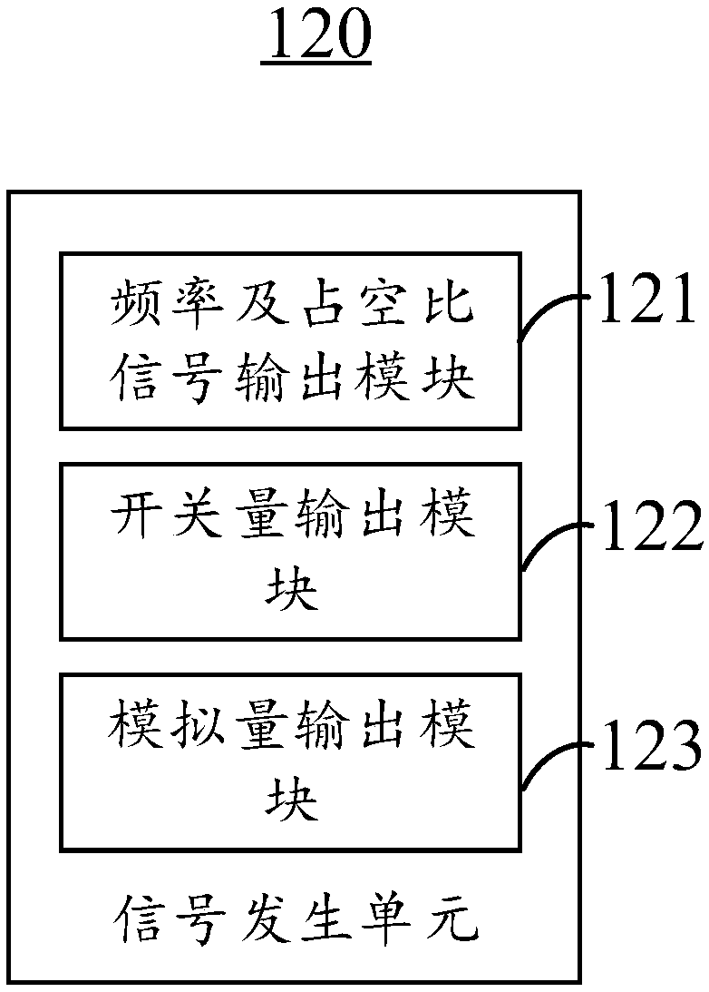 Automatic tester and automatic method for vehicle controller