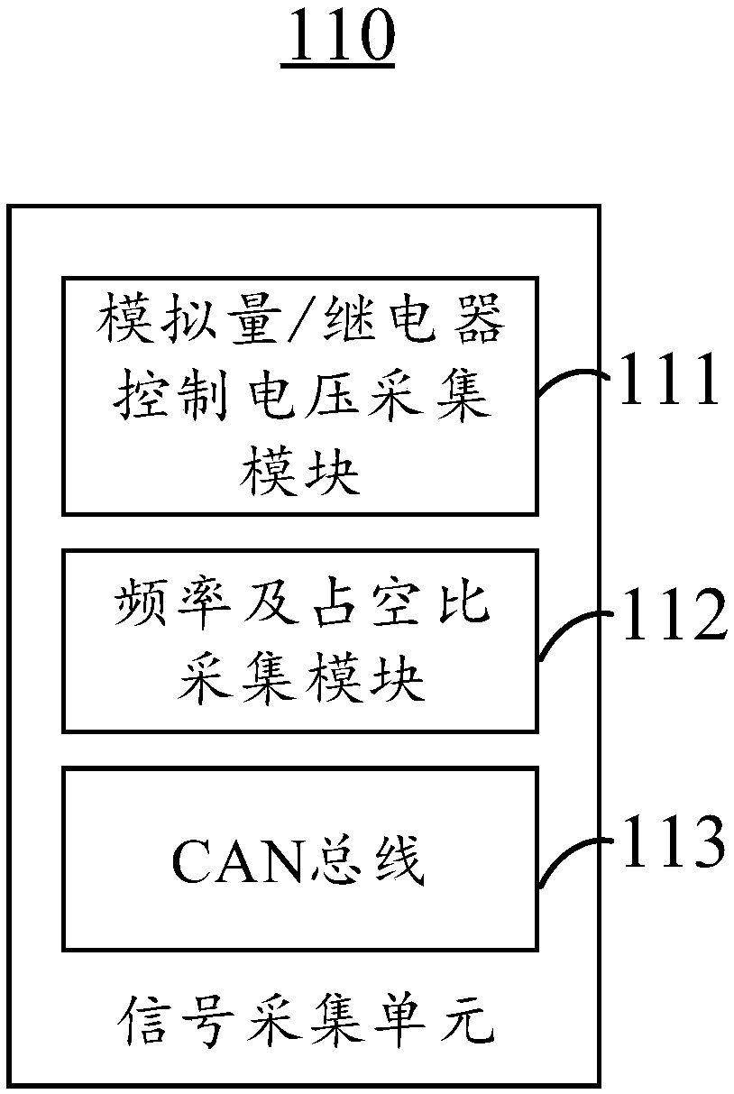 Automatic tester and automatic method for vehicle controller