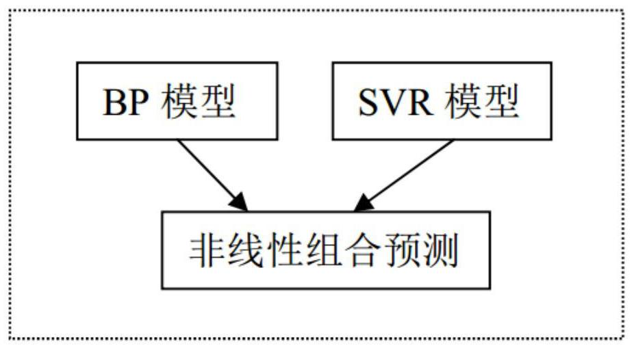 An urban road management system and method based on data mining technology