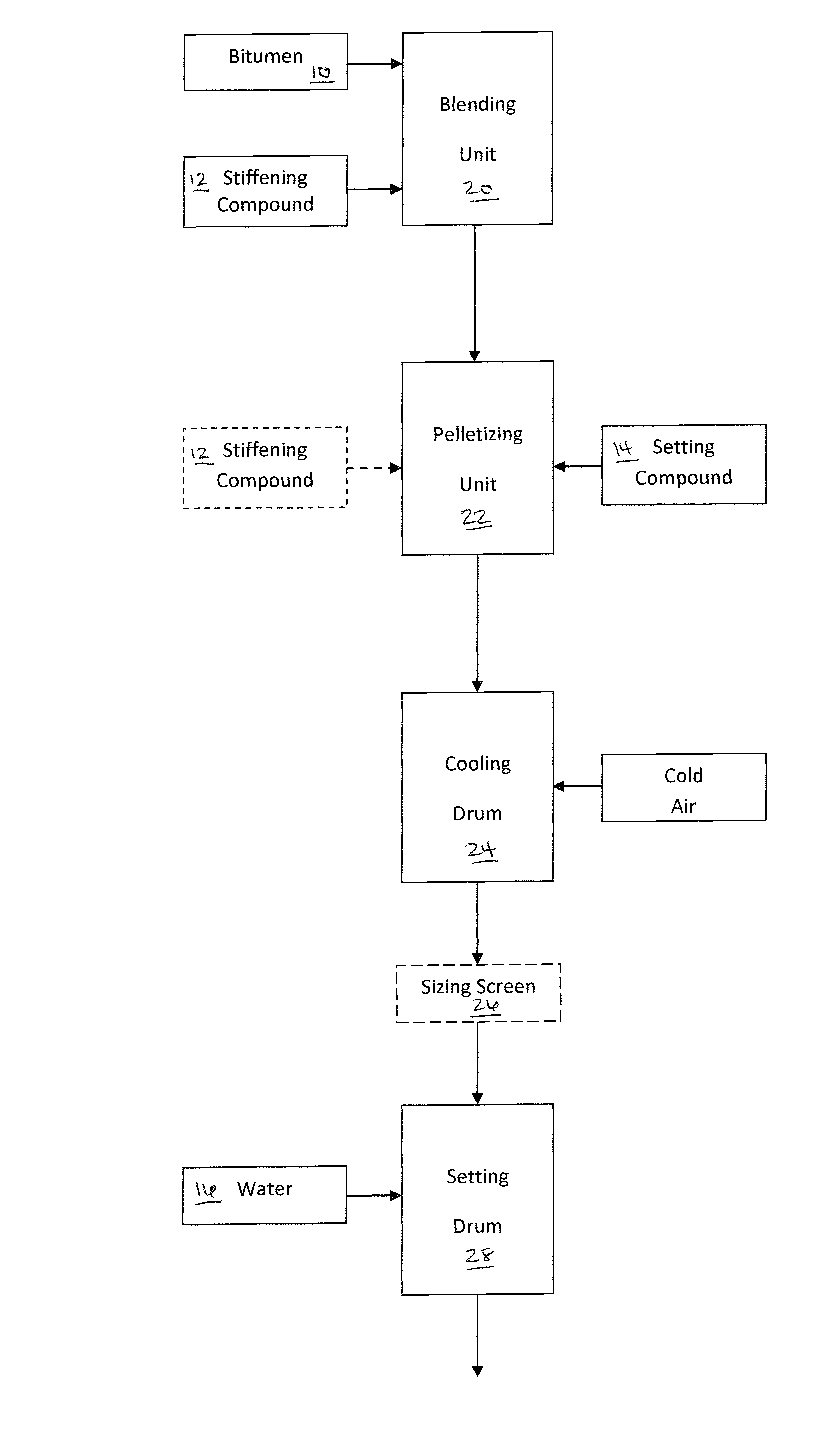 Composition for pelletized bitumen and method for preparing the same