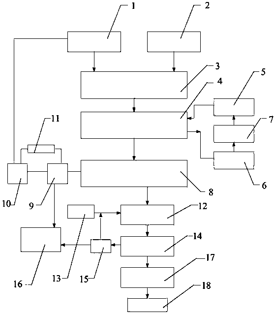 Continuous preparation process of dimethyl succinylo succinate