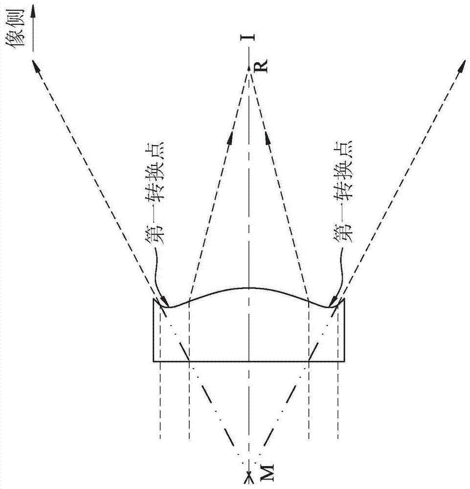 Optical imaging lens and electronic device using the optical imaging lens