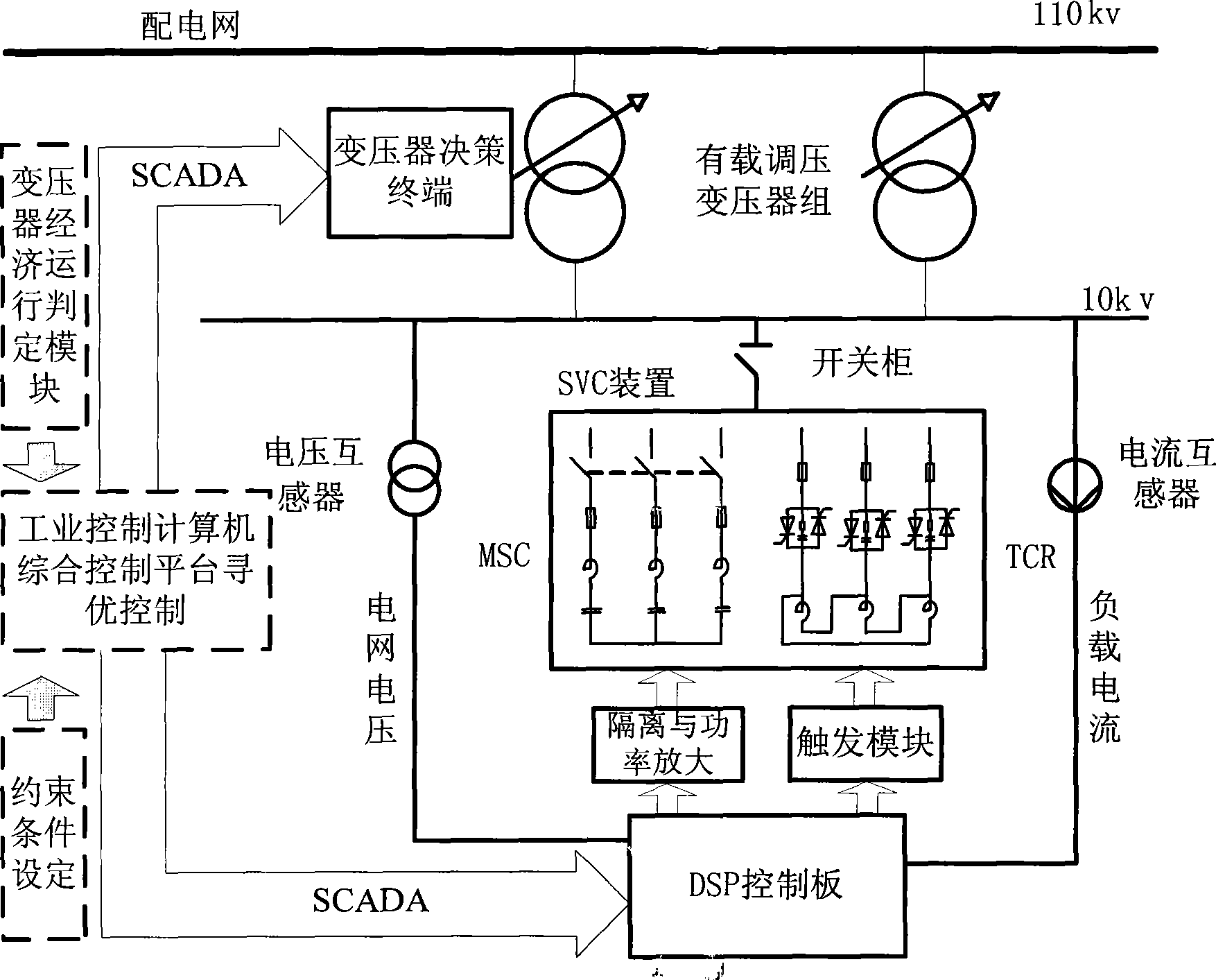 Distribution network electric energy quality composite control system and controlling method thereof