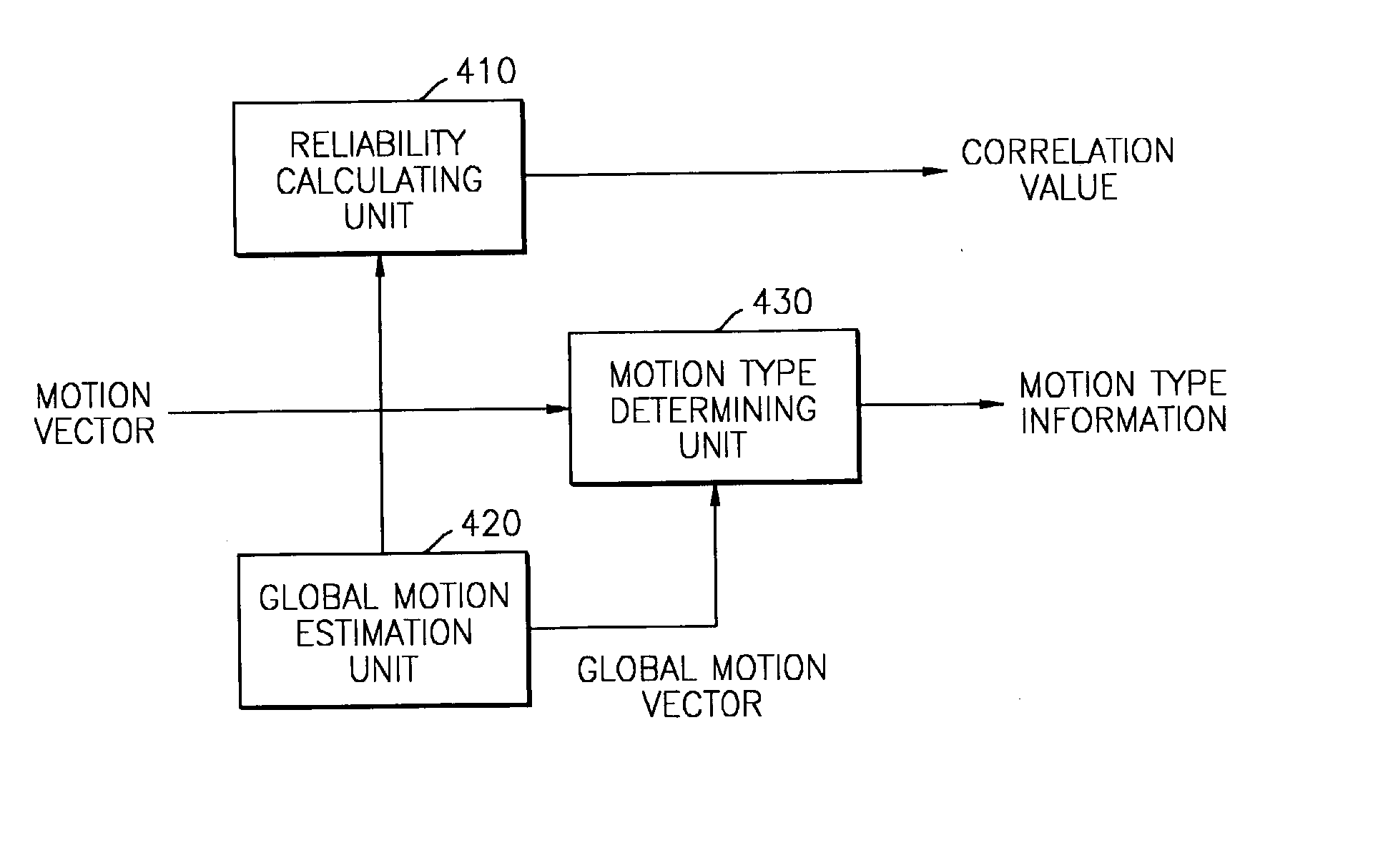 Apparatus and method of converting frame and/or field rate using adaptive motion compensation