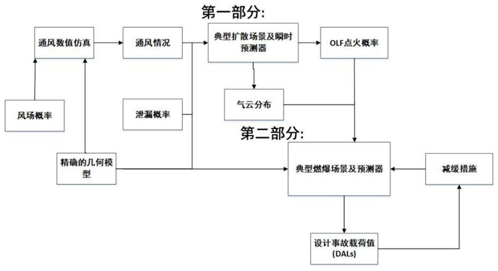 A Risk Analysis Method of Offshore Platform Explosion Based on Abc-Brann Model