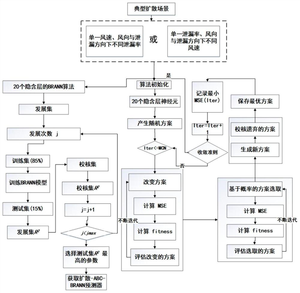 A Risk Analysis Method of Offshore Platform Explosion Based on Abc-Brann Model