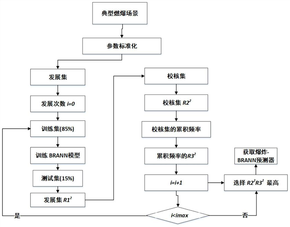 A Risk Analysis Method of Offshore Platform Explosion Based on Abc-Brann Model