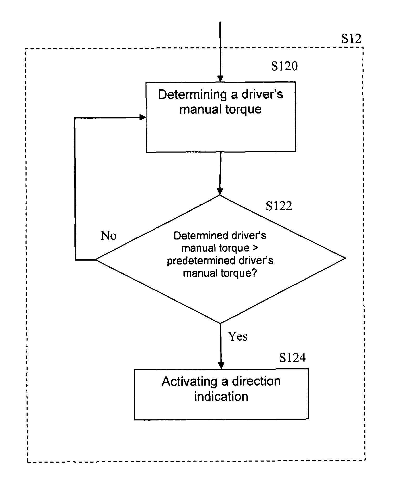 Method and device for automatic direction indication