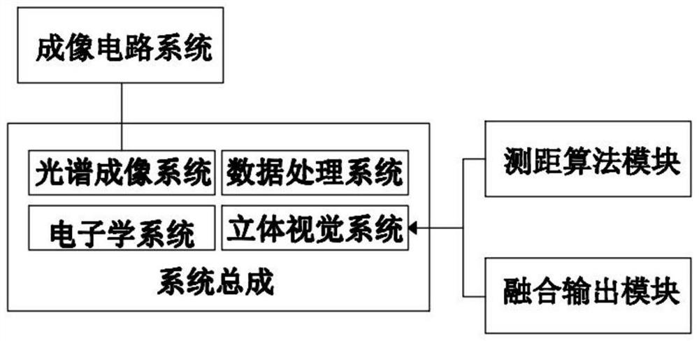 Visual inspection system based on deep network