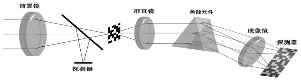 Visual inspection system based on deep network