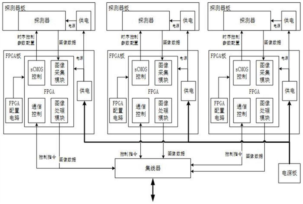 Visual inspection system based on deep network