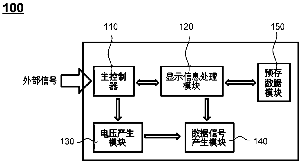 Driving device and driving method of flat panel display device