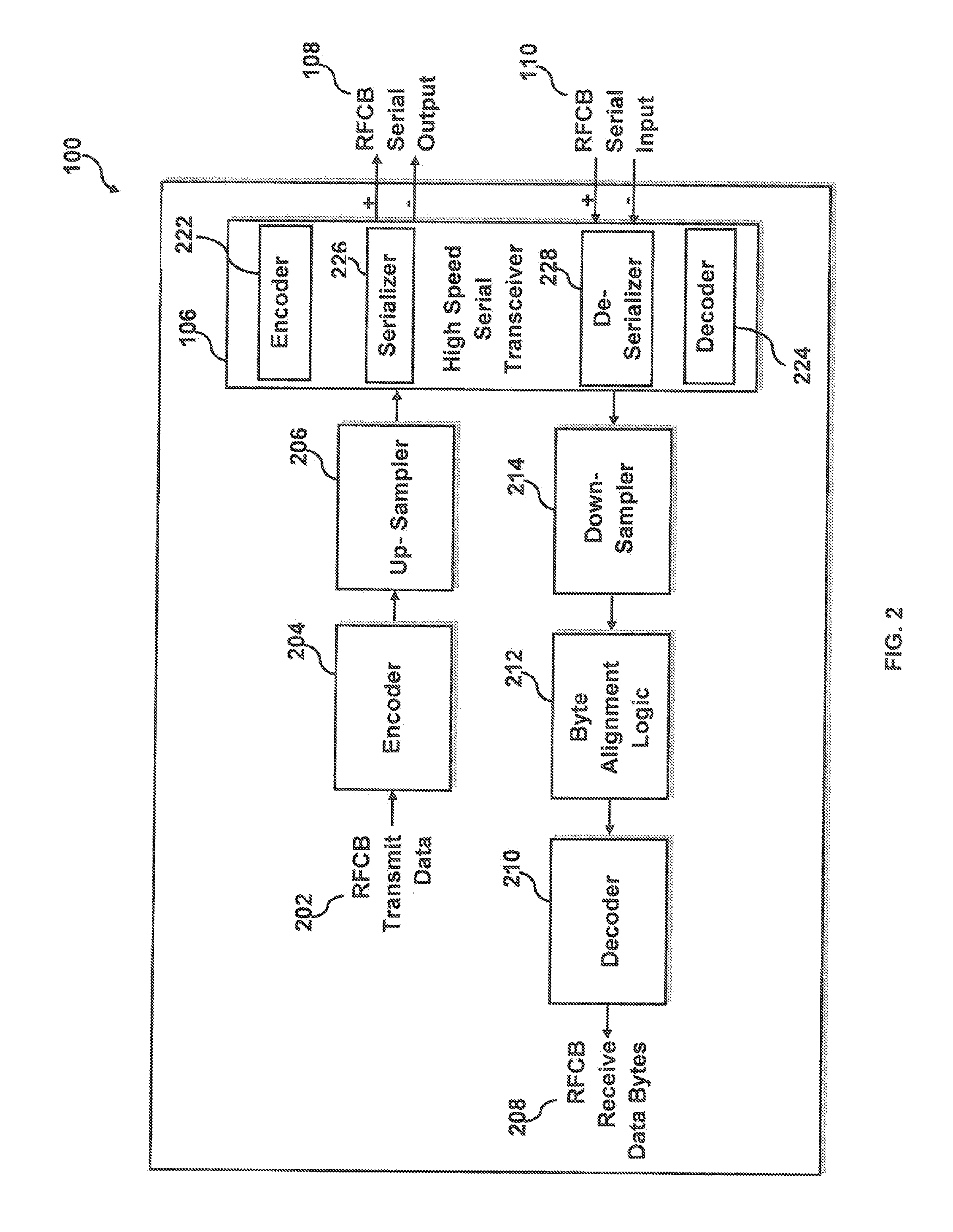 Method for emulating low frequency serial clock data recovery RF control bus operation using high frequency data