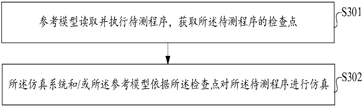 Processor verification system and processor verification method based on same