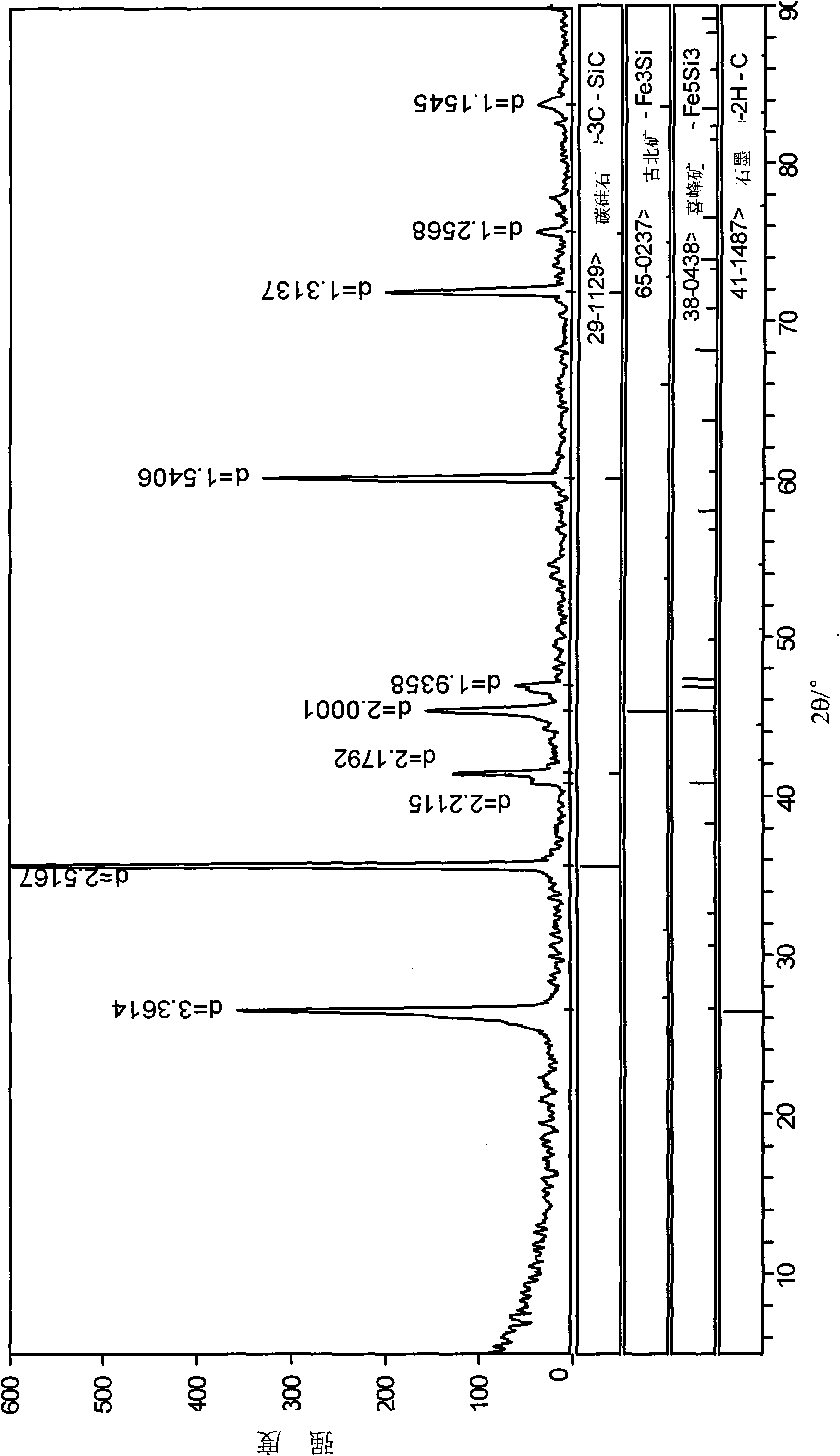 Method for preparing magnesium metal and by-product by vacuum carbothermic reduction with serpentine minerals