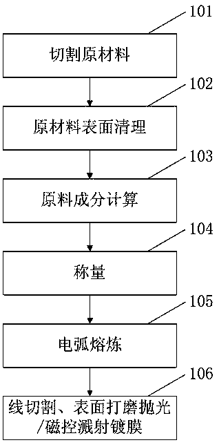 Nb-based hydrogen permeable alloy doped with special elements and its preparation method