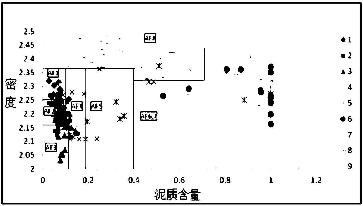 Quantitative classification and recognition plate construction method and system of deep-water gravity current sandstone reservoirs