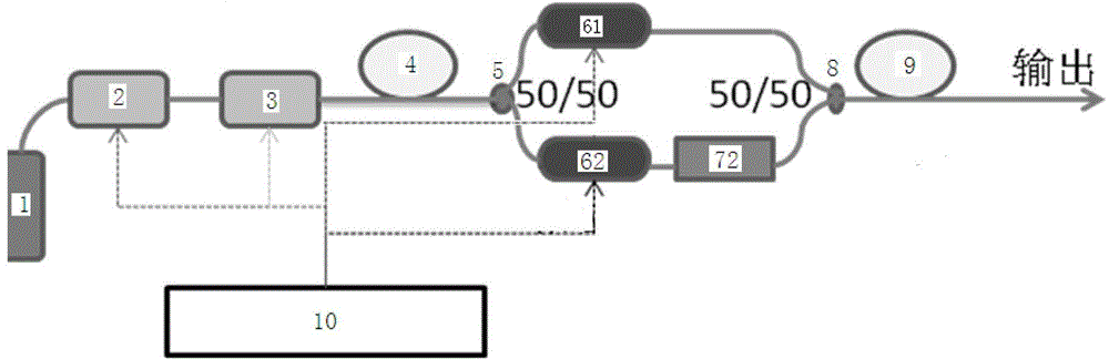 High-pulse-repetition-frequency ultra-short laser pulse system