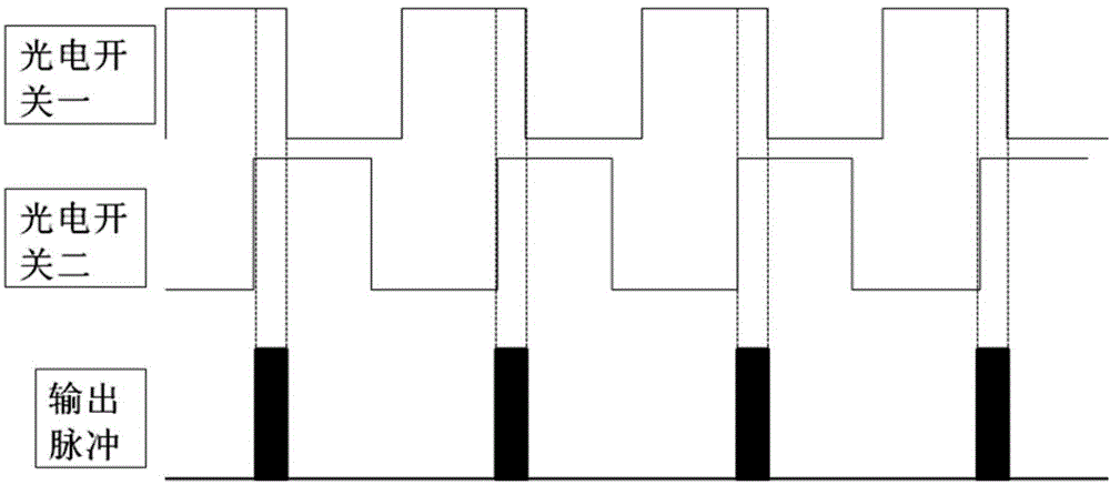 High-pulse-repetition-frequency ultra-short laser pulse system