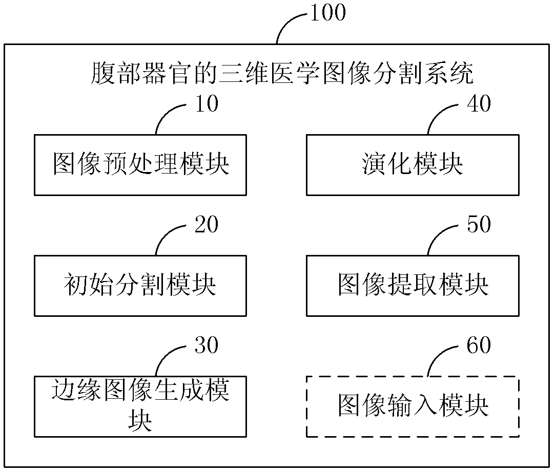 Method and system for dividing up three-dimensional medical image of abdominal organ