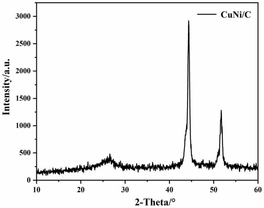 CuNi composite CNTs modified diaphragm as well as preparation method and application thereof