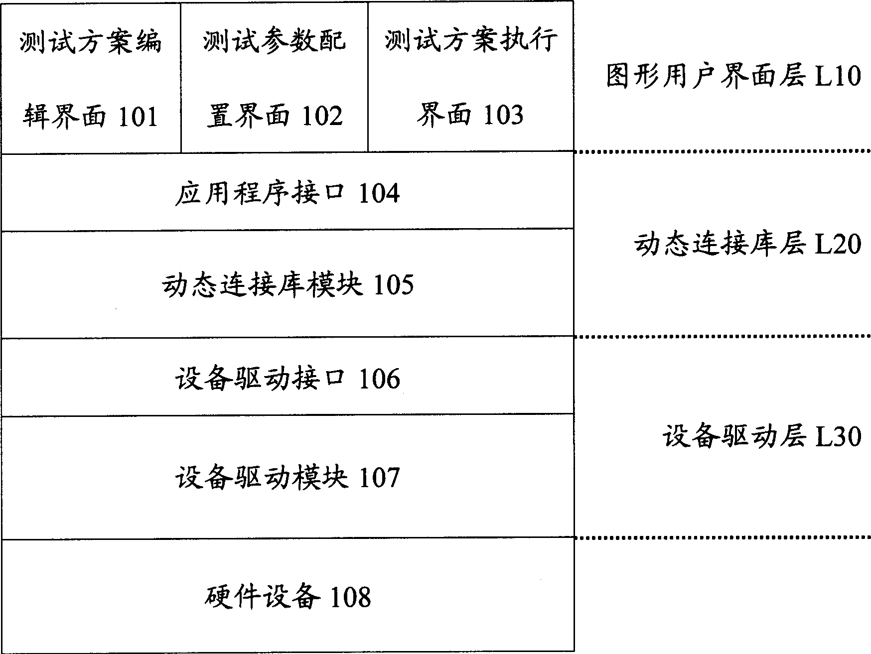 Rapid diagnosis testing system and method for computer hardware