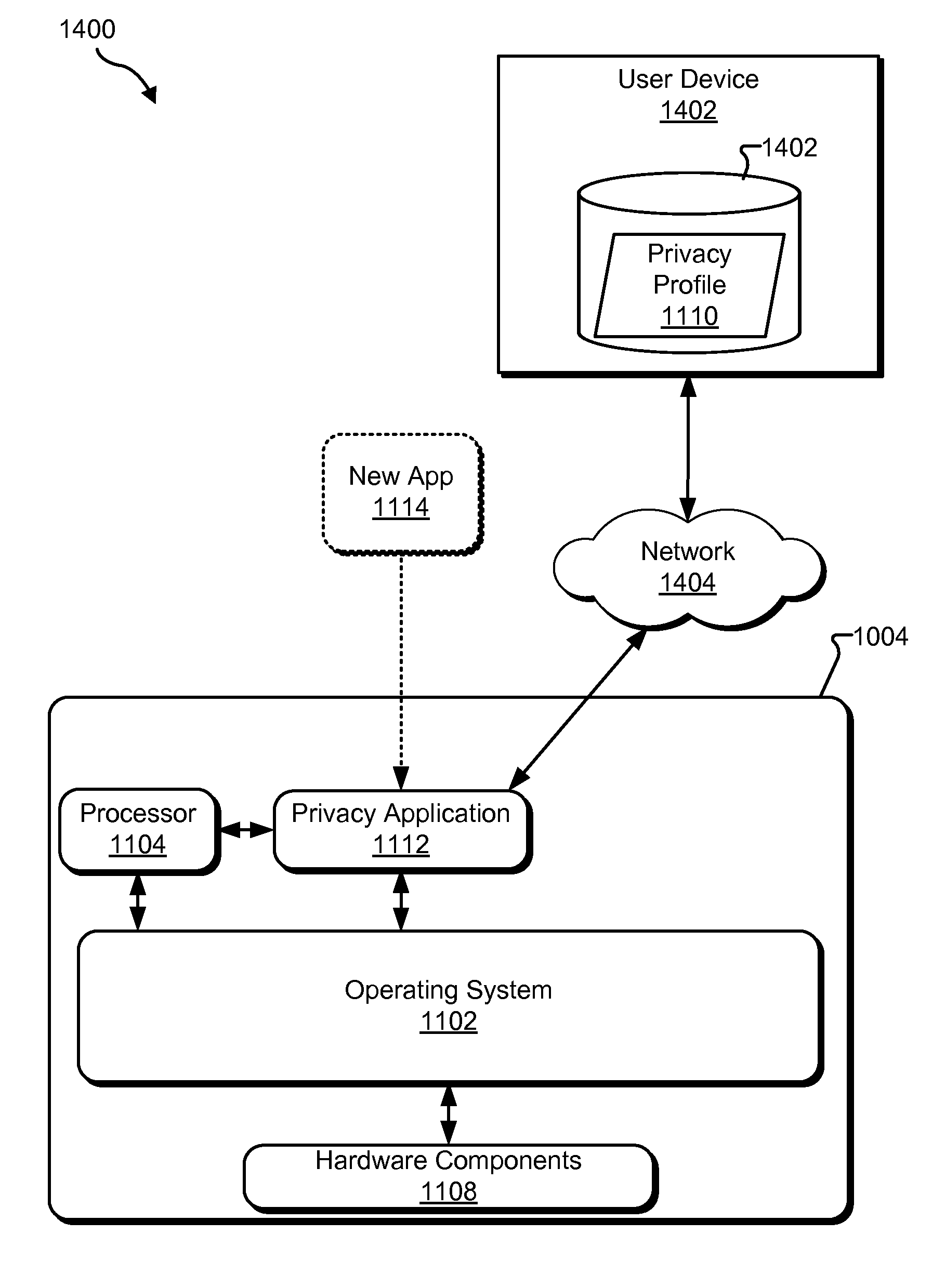 Methods and systems for providing a notification of a compliance level of an application with respect to a privacy profile associated with a user