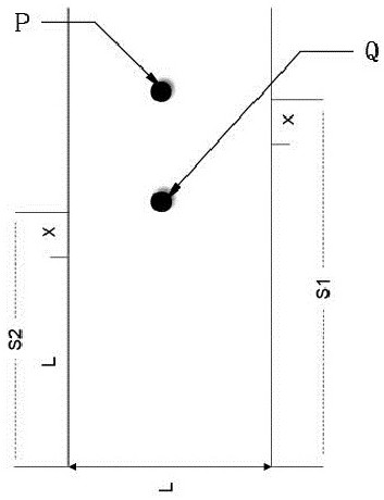 Excellent automatic PCB placing method