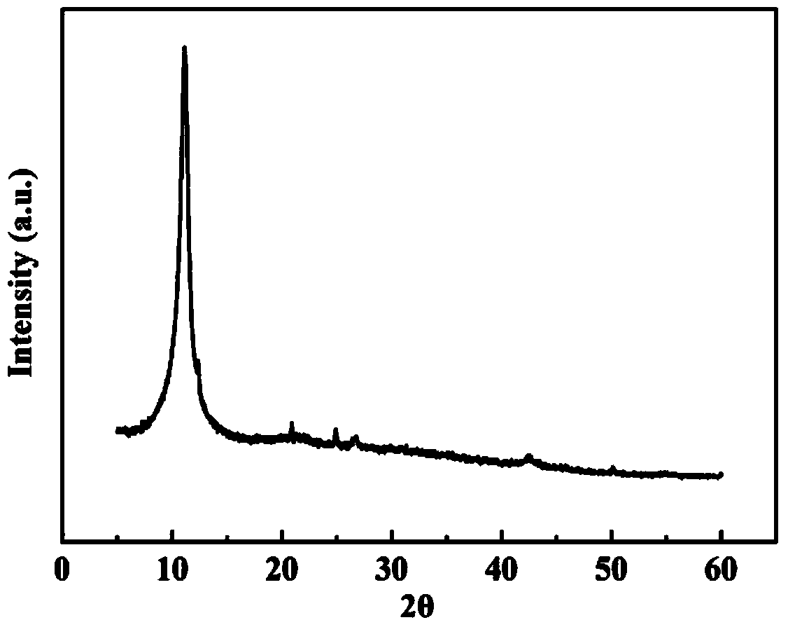 Graphene oxide sulfonate type waterborne polyurethane composite material and preparation method thereof