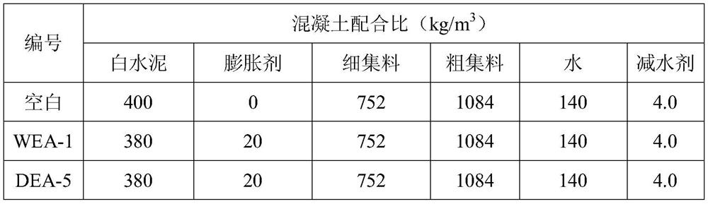 A kind of white expansion agent for decorating concrete and preparation method thereof